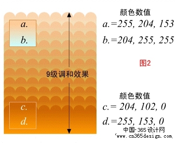 Coreldraw翩跹蝴蝶梦