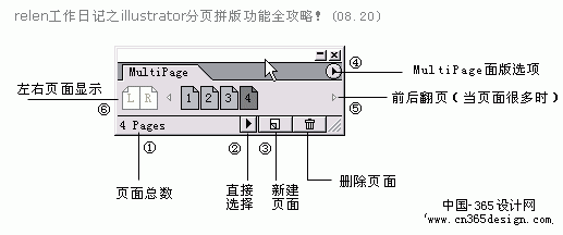 ILLUSTRATOR如何实现分页功能（图二十三）