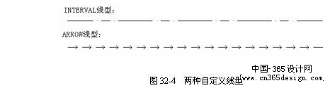 线型的定义和创建