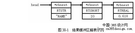 ObjectARX简介