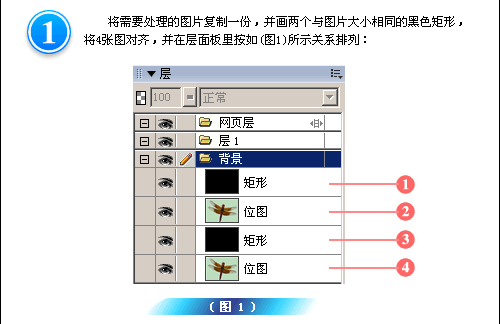 新鲜：Fireworks也玩通道！