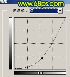 Photoshop调出写真图片的冷暖对比色