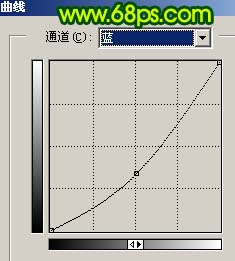 Photoshop打造墨绿的古典人像效果