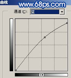 PS调出偏黄人物照片清爽的绿色调