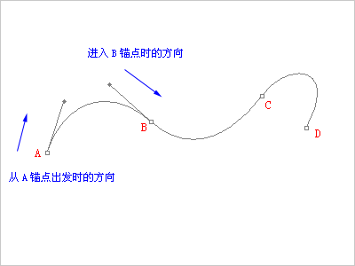 请添加描述