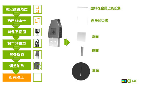 Fireworks画图标的完整方式