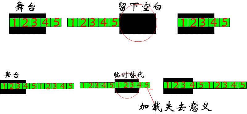 AS学习：也谈加载外部图片进行循环滚动的无缝连接