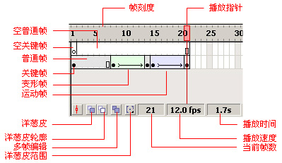 Flash动画基础教程①入门篇