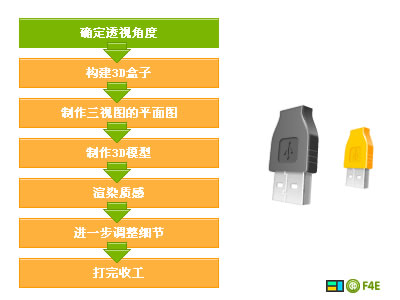 Fireworks画图标的完整方式