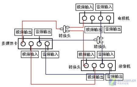 FLASH转化为VCD 没电脑也看FLASH