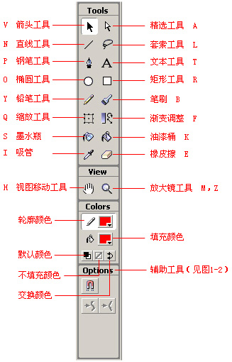 Flash动画基础教程①入门篇